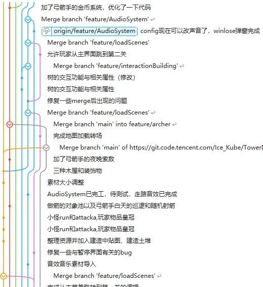 The git history in the busiest hours